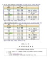 2학기 37-40주 학사운영【12.5.(월)～12.30.(금)】안내 :: 가정통신문 :: 삼각산중학교 삼각산중학교 :: 가정통신문 :: 2학기 37-40주... 