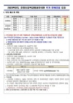 2023학년도 운양초병설유치원 추가 유아모집 안내 :: 공지사항 :: 운양초등학교 운양초등학교 :: 공지사항 :: 2023학년도 운양초병설유치원 추가... 