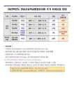 2023학년도 반송초병설유치원 추가모집 안내 :: 공지사항 :: 반송초등학교 반송초등학교 :: 공지사항 :: 2023학년도 반송초병설유치원 추가모집... 