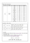 [3학년] 2023 후기 고등학교 진학 희망 조사 실시 :: 가정통신문 :: 교하중학교 교하중학교 :: 가정통신문 :: [3학년] 2023 후기 고등학교 진학... 