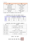 2022학년도 2학년 2학기 2차 지필평가 안내 :: 가정통신문 :: 장안여자중학교 장안여자중학교 :: 가정통신문 :: 2022학년도 2학년 2학기 2차... 