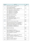 2023학년도 파주시 초등학교 통학구역 확정 공 :: 공지사항... 해솔초등학교 :: 공지사항 :: 2023학년도 파주시 초등학교 통학구역 확정 공