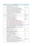 2023학년도 파주시 초등학교 통학구역 확정 공 :: 공지사항... 해솔초등학교 :: 공지사항 :: 2023학년도 파주시 초등학교 통학구역 확정 공