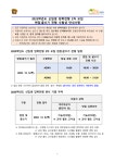 2023학년도 신입생 입학전형 2차 모집 면접·글쓰기 전형 수험생 안내사항 :: 공지사항 :: 산마을고등학교 산마을고등학교 :: 공지사항... 