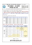[2022-247] 12월 30일(금) ~ 1월 5일(목) 교육과정 운영 안내 :: 가정통신문 :: 광주푸른초등학교 광주푸른초등학교 :: 가정통신문 :: [2022... 