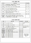 2022학년도 겨울방학 안내 :: 가정통신문 :: 와룡고등학교 와룡고등학교 :: 가정통신문 :: 2022학년도 겨울방학 안내