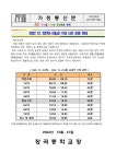 22(목)~23(금) 수업 시간 운영 안내 :: 가정통신문 :: 장곡중학교 장곡중학교 :: 가정통신문 :: [일반] 2022 12. 22(목)~23(금) 수업 시간 운영... 