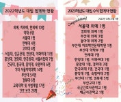 2023학년도 수시모집 합격자 현황 :: 공지사항 :: 예문여자고등학교 예문여자고등학교 :: 공지사항 :: 2023학년도 수시모집 합격자 현황