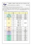 [일반] 겨울방학 중 방과후 특기적성 운영 시간 및 안전지도 안내 :: 가정통신문 :: 별내초등학교 별내초등학교 :: 가정통신문 :: [일반] 겨울방학 중... 