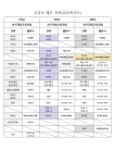 2023학년도 교과서 선정목록 :: 공지사항 :: 녹천중학교 녹천중학교 :: 공지사항 :: 2023학년도 교과서 선정목록