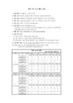 하자 3S 5기 신규 멘토 모집 공고(12.29.(목)13시까지) :: 공지사항 :: 예천여자고등학교 예천여자고등학교 :: 공지사항 :: 하자 3S 5기 신규... 