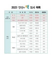 [일반] 2023년 안산의 책 도서목록 선정 결과 안내 :: 공지사항 :: 송호중학교 송호중학교 :: 공지사항 :: [일반] 2023년 안산의 책 도서목록 선정... 