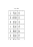 2023학년도 신입생 합격자 발표 :: 공지사항 :: 부산대저고등학교 부산대저고등학교 :: 공지사항 :: 2023학년도 신입생 합격자 발표