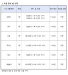 2023학년도 상면초 방과후학교 외부 강사 공고_락밴드 외 5개부서 :: 공지사항 :: 상면초등학교 상면초등학교 :: 공지사항 :: 2023학년도 상면초... 