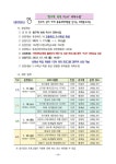 가곡초등학교 :: 가정통신문 :: 2023. 겨울방학 PLAY&JOY과학교실