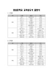 원삼중학교 교과용도서 출판사 :: 공지사항 :: 원삼중학교 원삼중학교 :: 공지사항 :: 원삼중학교 교과용도서 출판사