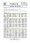 2023학년도 교과서 목록 안내 :: 공지사항 :: 도담고등학교 도담고등학교 :: 공지사항 :: 2023학년도 교과서 목록 안내