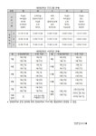 2023학년도 방과후학교 운영(안) :: 가정통신문 :: 진해신항초등학교 진해신항초등학교 :: 가정통신문 :: 2023학년도 방과후학교 운영(안)