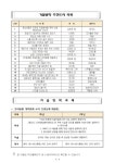 2022학년도 겨울방학 생활 안내 :: 공지사항 :: 문산중학교 문산중학교 :: 공지사항 :: 2022학년도 겨울방학 생활 안내