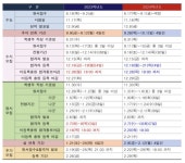 2024 대입 일정 :: 공지사항 :: 대전반석고등학교 대전반석고등학교 :: 공지사항 :: 2024 대입 일정