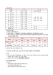 2023학년도 신입생 입학 및 학교생활 안내 :: 가정통신문 :: 세교중학교 세교중학교 :: 가정통신문 :: 2023학년도 신입생 입학 및 학교생활 안내