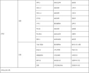 2023학년도 교과서 출판사안내 :: 공지사항 :: 익산지원중학교 익산지원중학교 :: 공지사항 :: 2023학년도 교과서 출판사안내