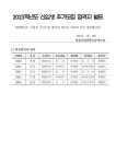 2023학년도 추가모집 합격자 발표 :: 공지사항 :: 영동산업과학고등학교 영동산업과학고등학교 :: 공지사항 :: 2023학년도 추가모집 합격자 발표