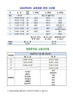 2023학년도 교육과정 운영 시간표 :: 공지사항 :: 전주화산초등학교 전주화산초등학교 :: 공지사항 :: 2023학년도 교육과정 운영 시간표