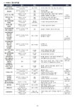 2023년 2월 제주특별자치도 청소년 활동 안내 :: 공지사항 :: 도리초등학교 도리초등학교 :: 공지사항 :: 2023년 2월 제주특별자치도 청소년... 