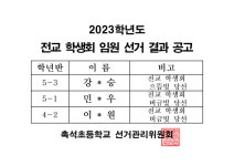 2023학년도 전교 학생회 임원 선거 결과 공고 :: 공지사항 :: 촉석초등학교 촉석초등학교 :: 공지사항 :: 2023학년도 전교 학생회 임원 선거 결과... 