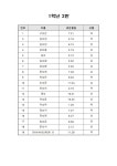 2023학년도 신입생(1학년) 학급배정 및 교실배치도 안내 :: 공지사항 :: 송전초등학교 송전초등학교 :: 공지사항 :: 2023학년도 신입생(1학년)... 