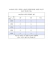 2023학년도 신학기 재학생 학급배정 안내 :: 공지사항 :: 솔안초등학교 솔안초등학교 :: 공지사항 :: 2023학년도 신학기 재학생 학급배정 안내