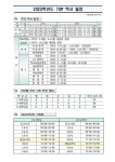 2023 학사일정 및 시정표 :: 공지사항 :: 서울잠현초등학교 서울잠현초등학교 :: 공지사항 :: 2023 학사일정 및 시정표