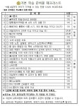 2023학년도 신입생 입학식 안내 1학년 학교생활 안내 :: 공지사항 :: 군산미장초등학교 군산미장초등학교 :: 공지사항 :: 2023학년도 신입생... 