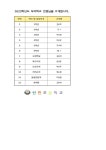2023학년도 우리학교선생님을 소개합니다 :: 공지사항 :: 탄현초등학교 탄현초등학교 :: 공지사항 :: 2023학년도 우리학교선생님을 소개합니다