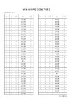 2023학년도 문산동중 신입생(1학년) 반배정 공지 :: 공지사항 :: 문산동중학교 문산동중학교 :: 공지사항 :: 2023학년도 문산동중 신입생(1학년)... 