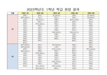 <신입생> 2023학년도 1학년 학급편성 결과 :: 공지사항 :: 안말초등학교 안말초등학교 :: 공지사항 :: <신입생> 2023학년도 1학년 학급편성 결과