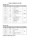2023 신입생 오리엔테이션 안내 (통학생용) :: 가정통신문 :: 서울체육중학교 서울체육중학교 :: 가정통신문 :: 2023 신입생 오리엔테이션 안내... 