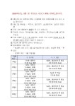2023학년도 3월 첫 주(3.2.~3.3.) 활동 안내 :: 공지사항 :: 중앙초등학교(춘천) 중앙초등학교(춘천) :: 공지사항 :: 2023학년도 3월 첫 주(3.2.... 