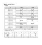 2023 학사일정 및 시정표 안내 :: 공지사항 :: 군산산북초등학교 군산산북초등학교 :: 공지사항 :: 2023 학사일정 및 시정표 안내