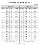 [일반] 2023학년도 신입생 학급편성 안내 :: 공지사항 :: 안산진흥초등학교 안산진흥초등학교 :: 공지사항 :: [일반] 2023학년도 신입생 학급편성... 