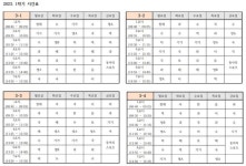 2023학년도 1학기 수업시간표 안내 :: 공지사항 :: 여수종고중학교 여수종고중학교 :: 공지사항 :: 2023학년도 1학기 수업시간표 안내