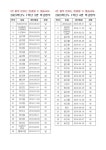 [일반] 2023학년도 1학년(신입생) 반편성 안내 :: 공지사항 :: 호동초등학교 호동초등학교 :: 공지사항 :: [일반] 2023학년도 1학년(신입생)... 