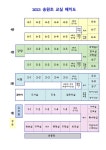 2023학년도 송원초등학교 교실배치도 :: 공지사항 :: 인천송원초등학교 인천송원초등학교 :: 공지사항 :: 2023학년도 송원초등학교 교실배치도