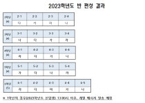 2023학년도 학급편성 안내 :: 공지사항 :: 인천관교초등학교 인천관교초등학교 :: 공지사항 :: 2023학년도 학급편성 안내