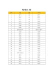 2023 신입생 학급 편성 :: 공지사항 :: 정발초등학교 정발초등학교 :: 공지사항 :: 2023 신입생 학급 편성