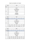 2023학년도 3월 2일 임시시간표 및 2,3학년 확정반 안내 :: 공지사항 :: 인천해송중학교 인천해송중학교 :: 공지사항 :: 2023학년도 3월 2일... 