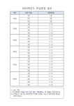 낙민초등학교 :: 공지사항 :: [일반] 2023학년도 학급편성 결과