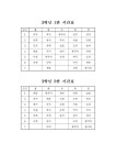 2023학년도 임시시간표 :: 공지사항 :: 인덕원중학교 인덕원중학교 :: 공지사항 :: 2023학년도 임시시간표