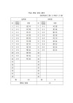 2023학년도 3학년 학급 배정 현황 :: 공지사항 :: 목포옥암초등학교 목포옥암초등학교 :: 공지사항 :: 2023학년도 3학년 학급 배정 현황